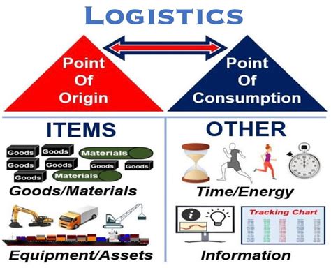 logistics meaning in tagalog with example|Translate logistics meaning in Tagalog with examples .